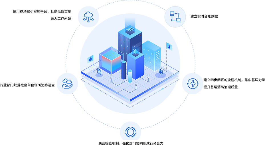 基層消防治理監(jiān)管平臺(tái)解決方案